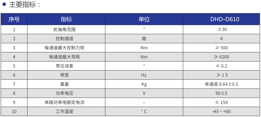D610指标.png
